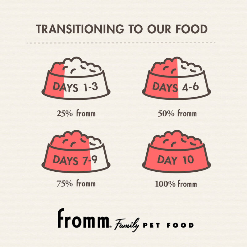 FROMM GOLD PUPPY DRY DOG FOOD